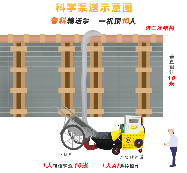 二次結(jié)構(gòu)澆筑泵