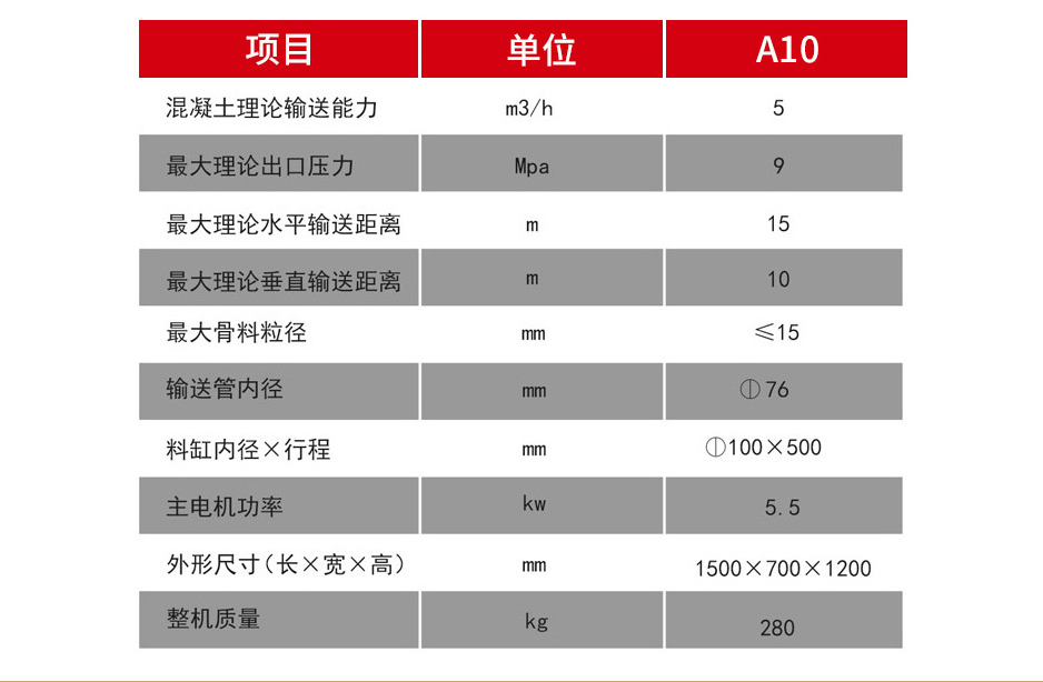 二次結(jié)構(gòu)澆筑泵
