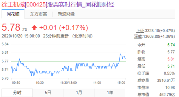 徐工機械股吧