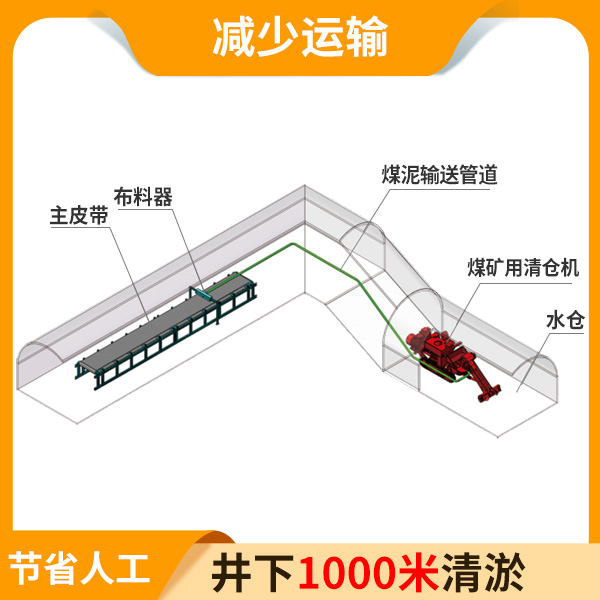煤礦用的清倉(cāng)機(jī).jpg