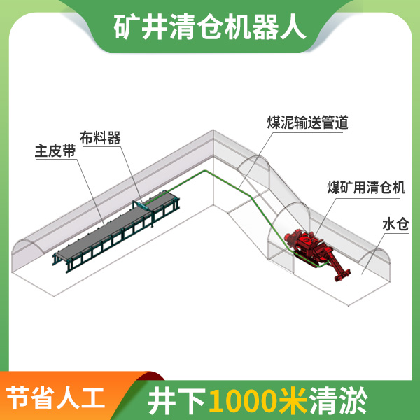 煤礦原煤倉(cāng)清倉(cāng)機(jī)器人.jpg