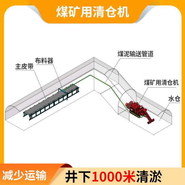 礦用清倉機.jpg