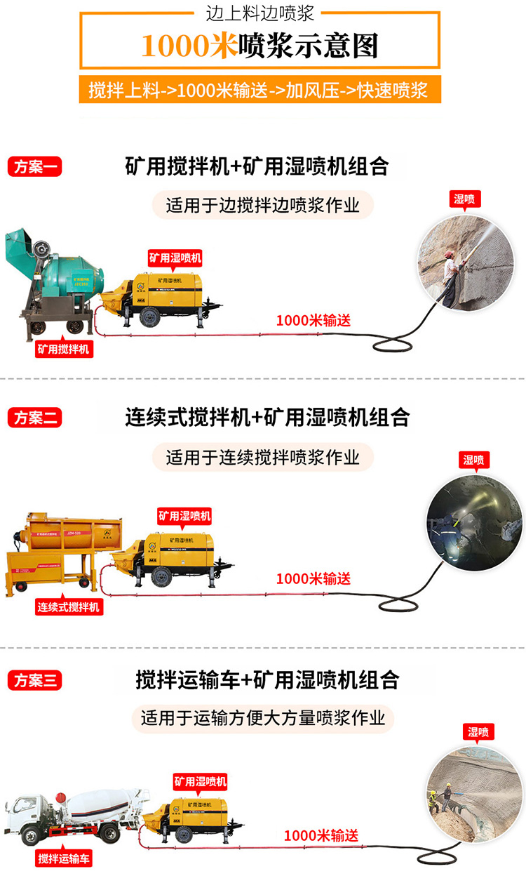 遠程濕噴機